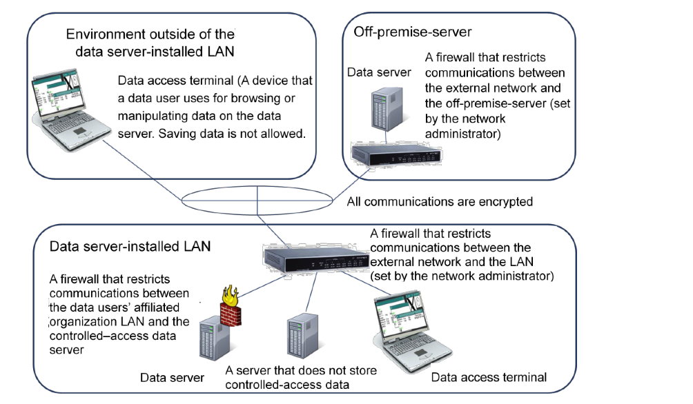 org LAN e