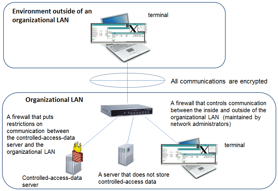 org LAN e